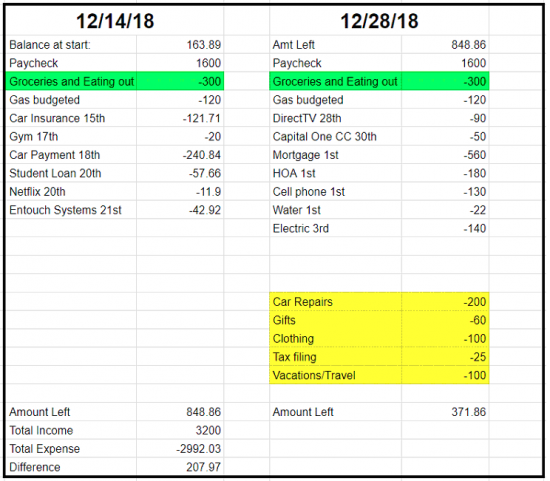 Paycheck Budgeting- A Simple and Easy Way to Manage your Money